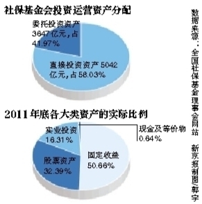 社保证明_收入证明 社保