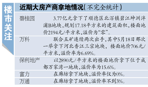 �ɽ��ؿ�󲿷ּ����ڶ������߳���