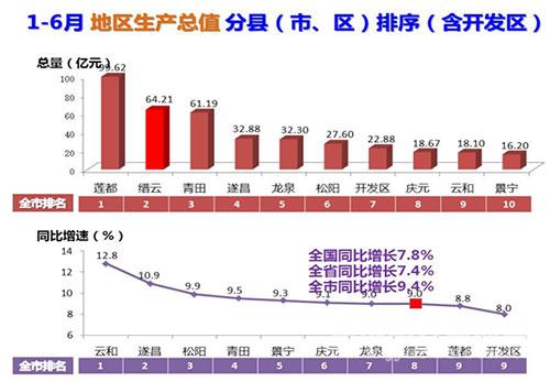 大血板比率偏低_收入增长比率大(3)