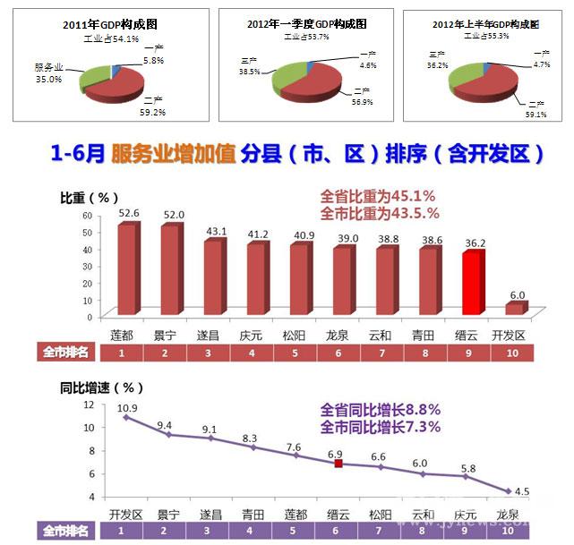 缙云经济总量_缙云烧饼(3)