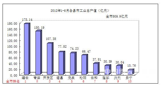 企业经济总量指标评价_经济技术指标