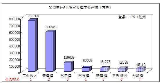 企业经济总量指标评价_经济技术指标