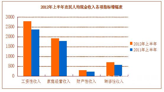 农民伯伯乡下妹_农民现金纯收入(2)