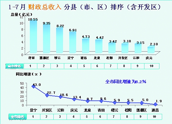 财政收入_浙江财政总收入