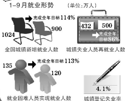 家庭收入分配图_浙江收入分配