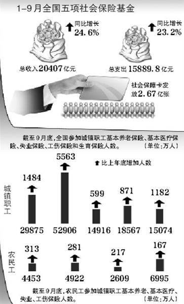 ������䷽���������ڹ���