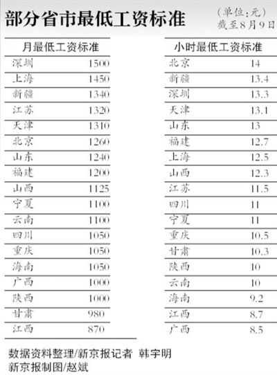 家庭收入分配图_浙江收入分配