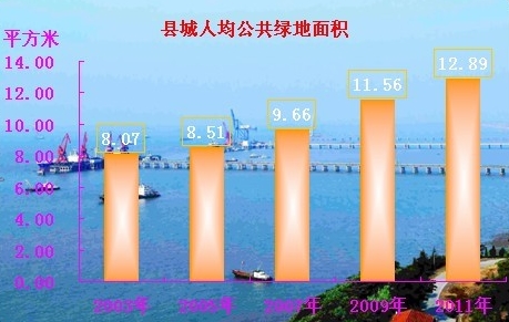 莫斯科人均绿地面积_近三年人均绿地面积(2)