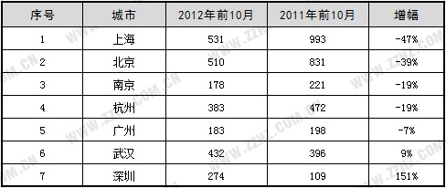 国庆各省旅游收入排行_全国各城市收入数据(2)