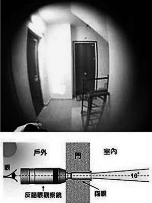 反猫眼观察镜能反窥屋内情况?