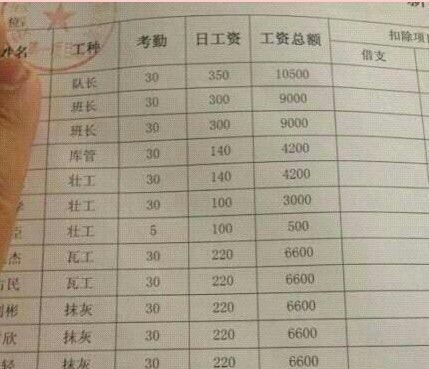 ๤չ220Ԫ