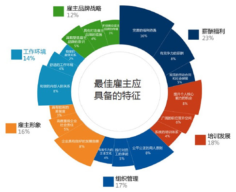 系统更新有啥用_出国工资收入有啥用