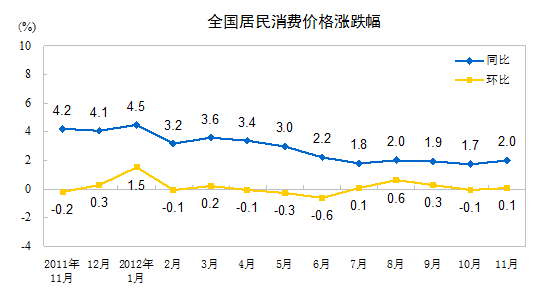 201211·ݾѼ۸䶯(ͼ)