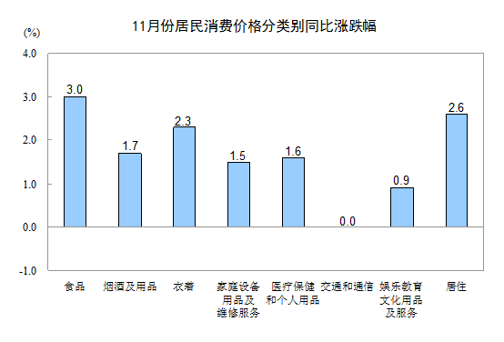 201211·ݾѼ۸䶯(ͼ)