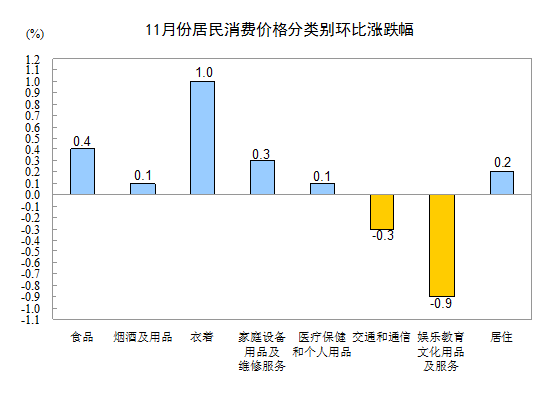 201211·ݾѼ۸䶯(ͼ)