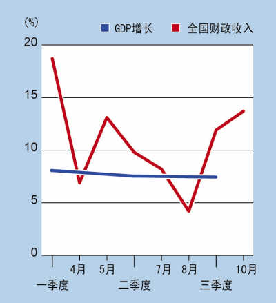 财政收入_试述财政收入形式(2)