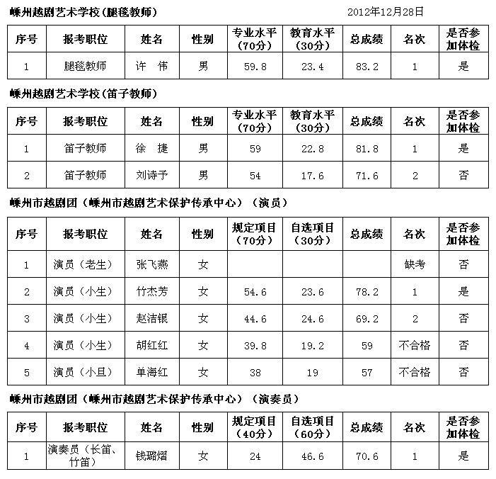 嵊州历年人口_嵊州小吃图片(3)