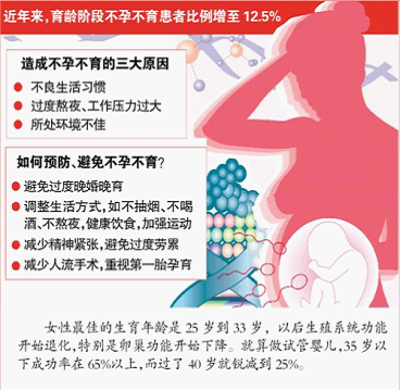 不孕人口_多囊卵巢综合症的妈妈如何才能备孕成功