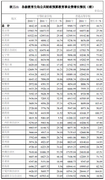 gdp统计年鉴_gdp统计权重