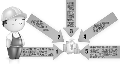 全国总工会:拖欠工资问题反弹 清欠形势趋于严