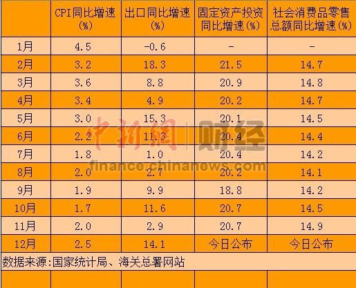 gdp的基本缺点_中国gdp增长图