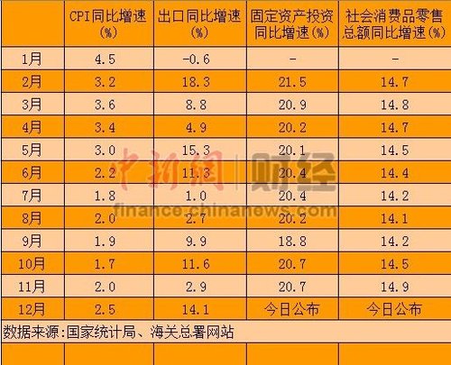 gdp增速_2018温岭gdp