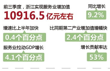 纯净的增幅书_深圳居民收入增幅