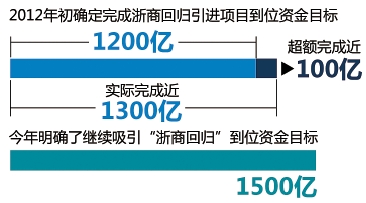 海燕GDP_强台风 海燕 致使乐东经济损失近12亿元(2)