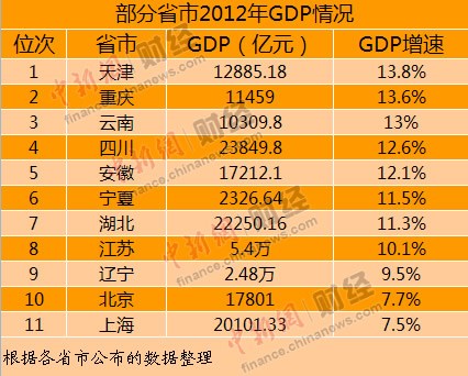 安吉gdp_23个省区市GDP超万亿元 浙江首次迈入3万亿大关行列