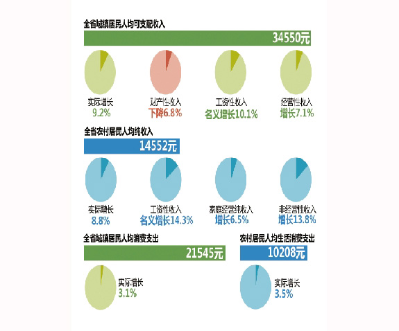 青春的名义李白_名义城市居民收入