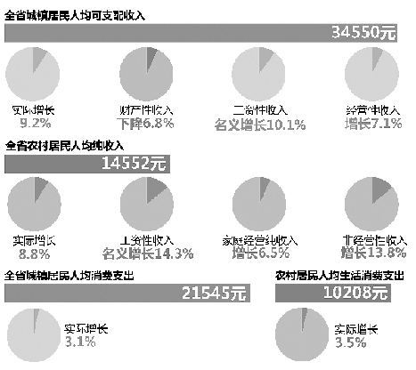 上虞vs海宁gdp_上虞经济与海宁和桐乡比起来,哪个更发达(2)