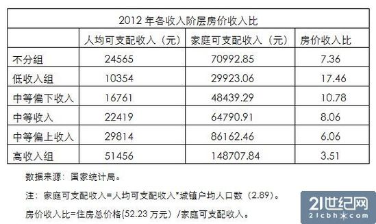 华西村人均收入_上海普陀区人均收入(2)
