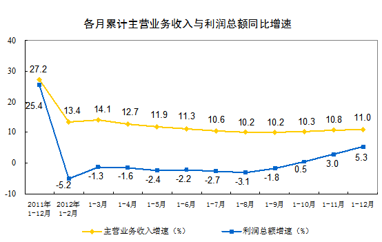 收入增长_实现 收入 增长(2)