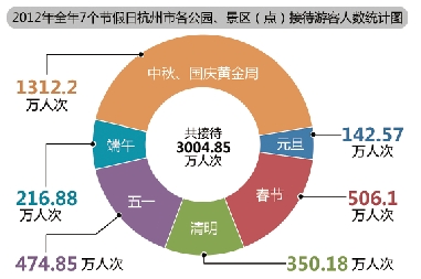 国庆各省旅游收入排行_浙江省旅游收入