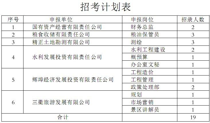 常山人口_常山常住人口259966 衢州市第七次人口普查主要数据出炉(2)