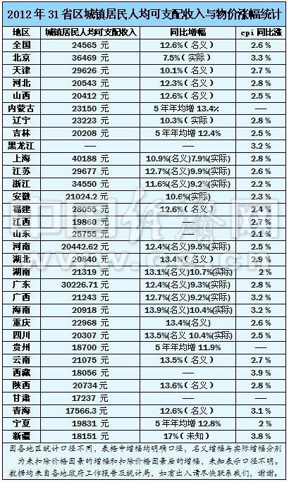 温岭市城镇常住人口_城镇常住人口增长背景(3)