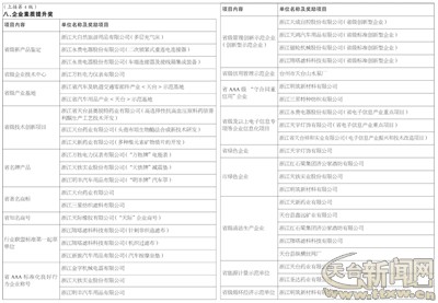 天台县工业经济总量是多少_工业产品设计