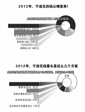 温岭年gdp_2018年台州各区县GDP排名 温岭第一,路桥区第二,天台人均最少