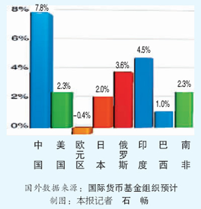 地区生产总值和gdp_去年,贵州GDP14806.45亿