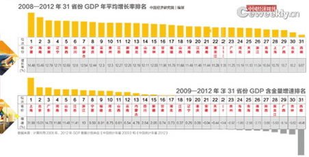 gdp增速_云南省旅游地图_云南省gdp2012