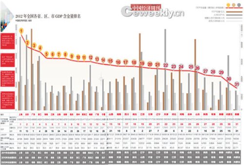 gdp增速_云南省旅游地图_云南省gdp2012