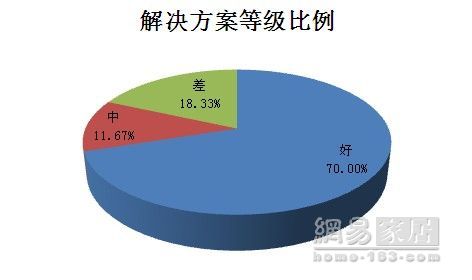 如何解决人口素质偏低的问题_如何解决问题