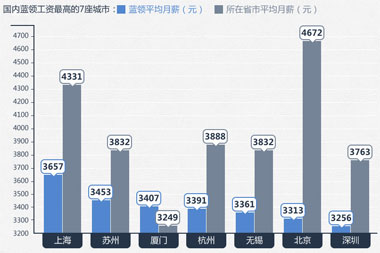 迪拜人均月收入_浙江月平均收入(2)