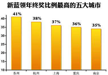 蓝领笑笑生_美国蓝领收入(2)