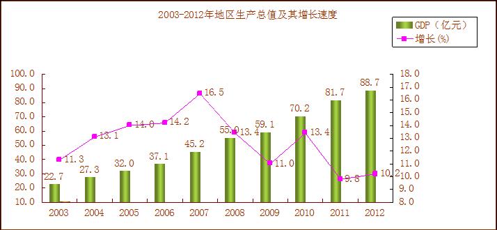 浙江开化县gdp是多少_2014年开化县国民经济和社会发展的统计公报