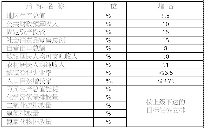 嵊州市经济发展总量_嵊州市郑永全简历