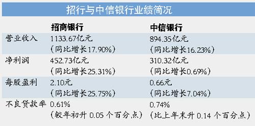 两梯四户中间户型分析_中间业务收入户