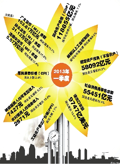 安徽人均gdp_2019一季度安徽gdp(3)