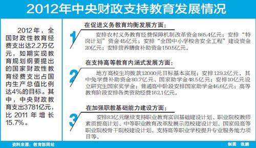 教育支出占gdp比重目标背景_教育ppt背景图片