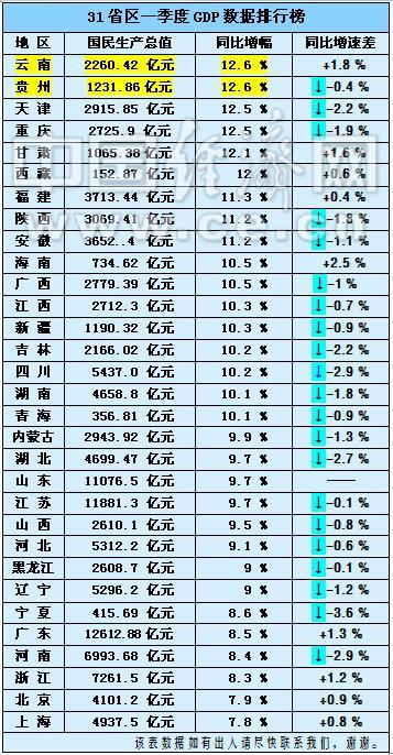 普陀区gdp_普陀区中心医院图片